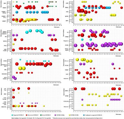 Use of traditional Chinese medicine for the treatment and prevention of COVID-19 and rehabilitation of COVID-19 patients: An evidence mapping study